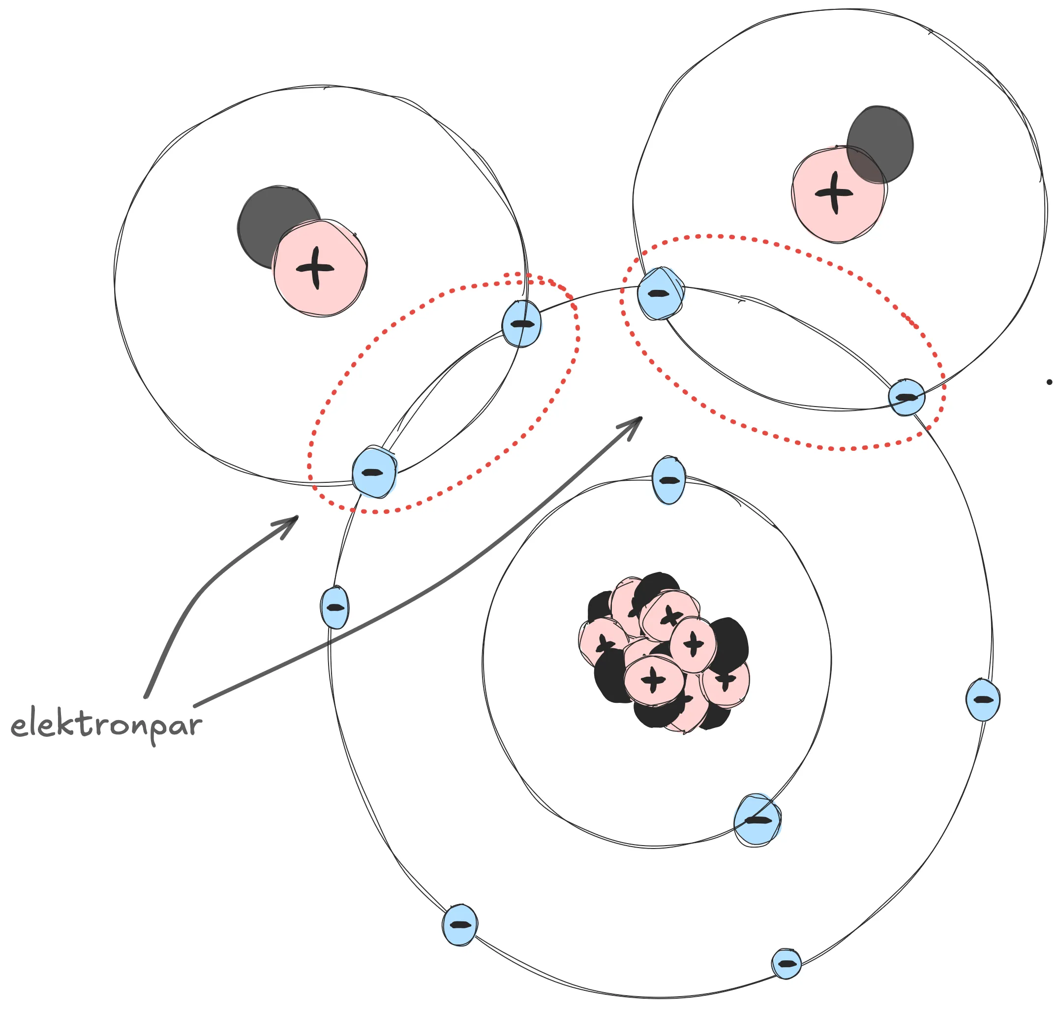 Genom att en syreatom delar elektroner med två väteatomer uppnår alla atomerna ädelgasstruktur.