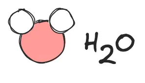 Vatten är en kemisk förening som består av både väte- och syreatomer. Eftersom en vattenmolekyl består av två väteatomer och en syre atom betecknas den: H_2O