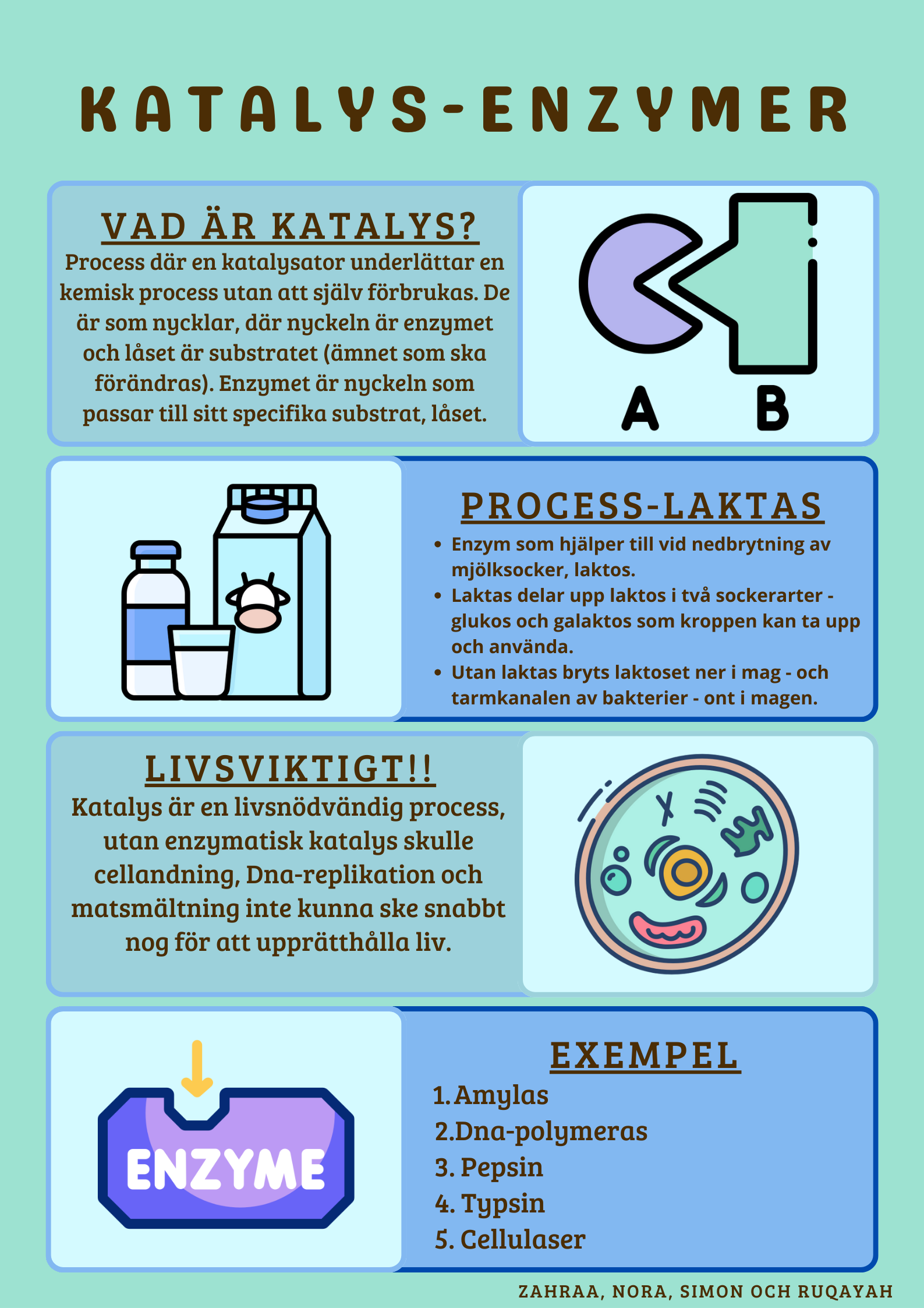 Exempelposter om katalys